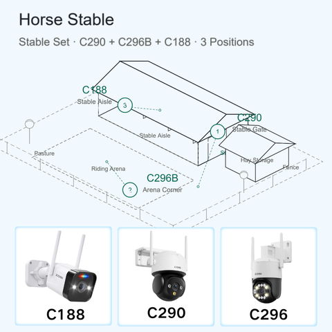 Stable and Equestrian Camera System – 3 Outdoor WiFi Cameras with 4K PTZ and WiFi 6, Night Vision, Local Storage, No Monthly Fee