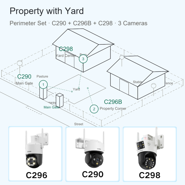 Perimeter Security Camera System – 3 Outdoor WiFi Cameras with 4K PTZ, Dual-Lens and WiFi 6, Night Vision, Local Storage, No Monthly Fee
